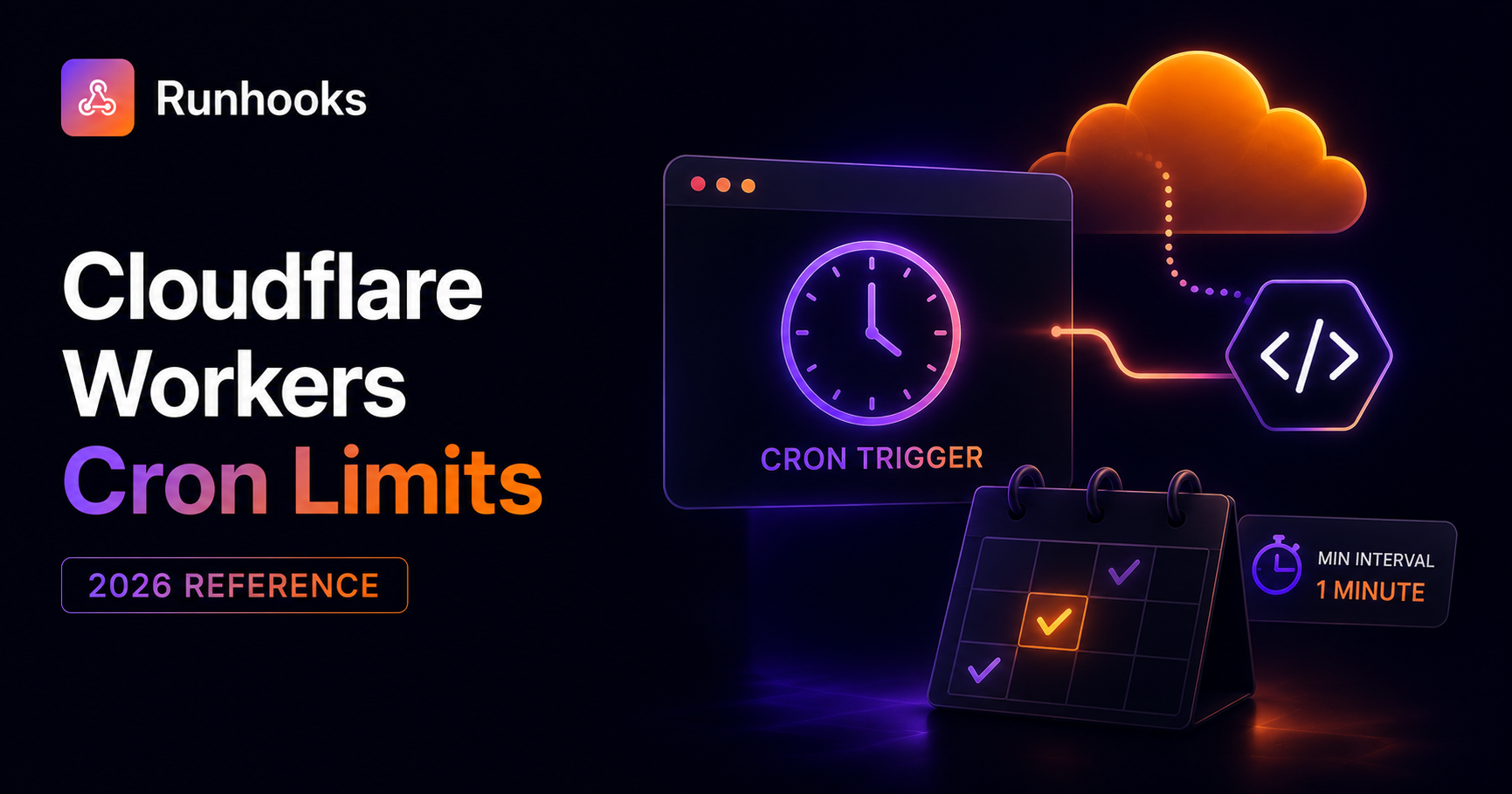 Cloudflare Workers Cron Triggers Limits
