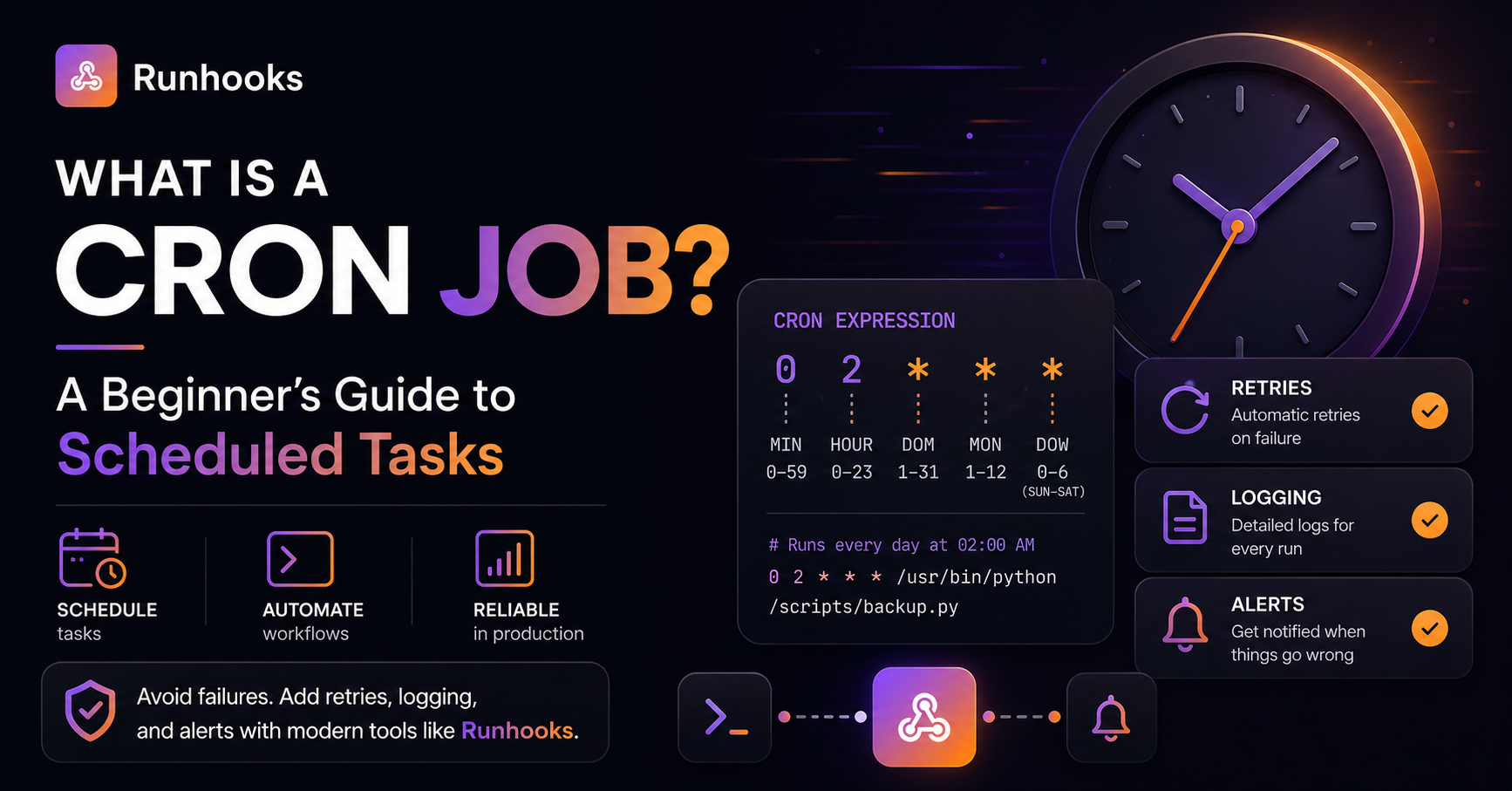 What Is a Cron Job? A Beginner's Guide